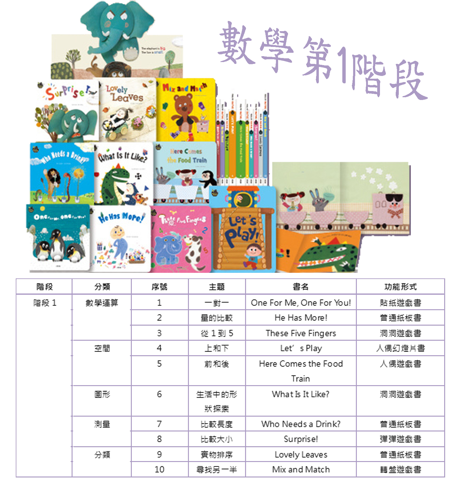 數學第1階